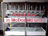 Water flow in McDonald unit